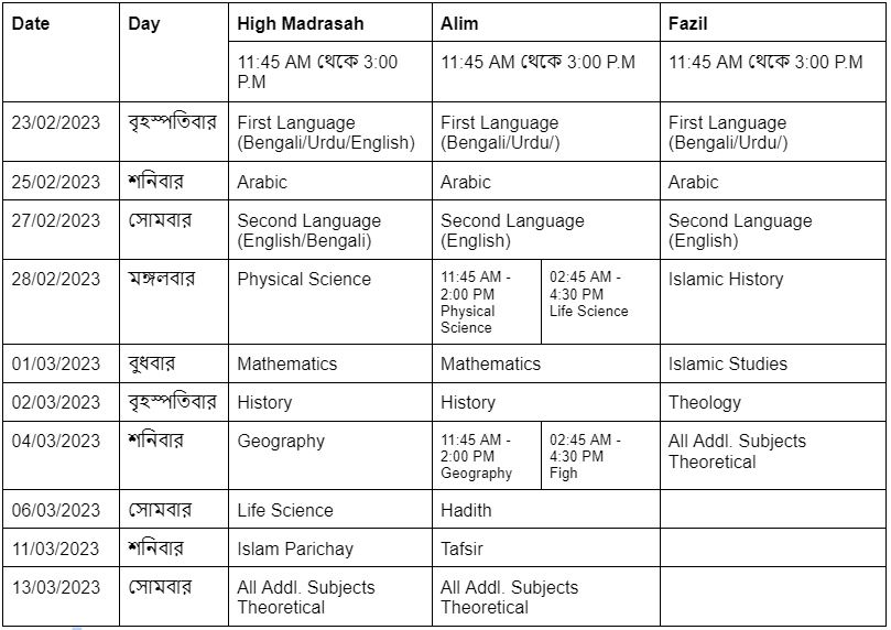 হাই মাদ্রাসা, আলিম, ফাজিল রুটিন ২০২৩ জেনে নিন | WBBME Exam Routine 2023 ...